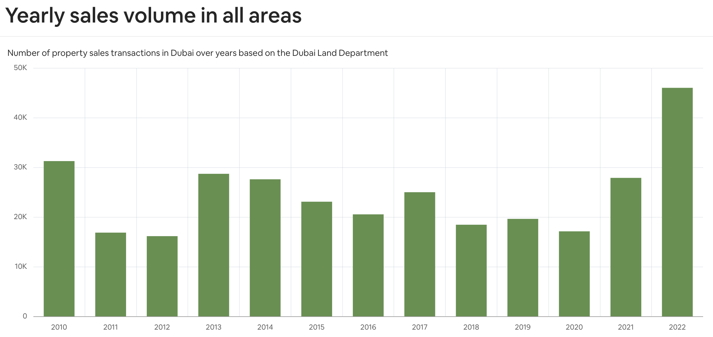 Рынок недвижимости ОАЭ. Инвестиции в недвижимость Тайланда. График стоимости недвижимости в ОАЭ. График стоимости недвижимости в Дубае. Погода в оаэ в апреле 2024