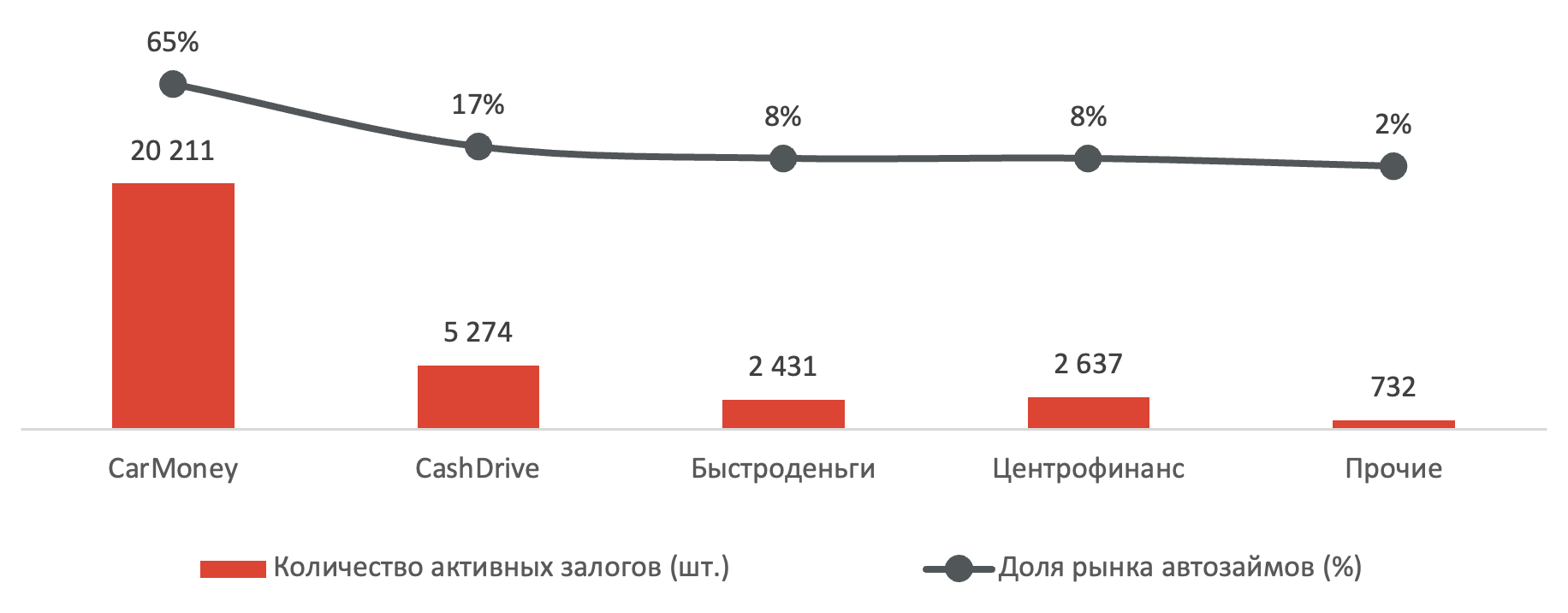 Акции мосбиржи листинг