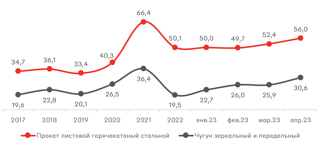 Инфляция в России в 2023. Годовая инфляция в России в 2023. Рисунок инфляция в России 2023. Фактическая инфляция в России в 2023 году.