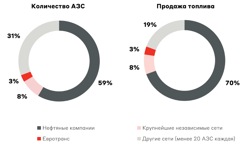 Евротранс ipo